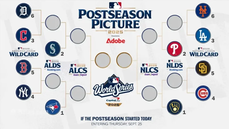 MLB Standings 2025: Toronto Blue Jays Standings, Division Races, and Playoff Picture as Season Reaches Final Days