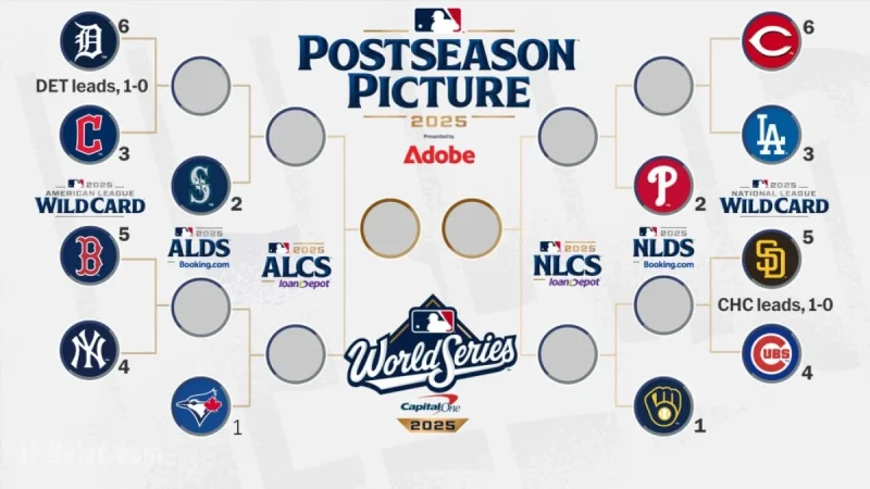 MLB Playoffs 2025 Bracket Revealed: Updated Schedule, Wild Card Format, and Key Matchups – Full Breakdown of Teams, Dates, and Storylines