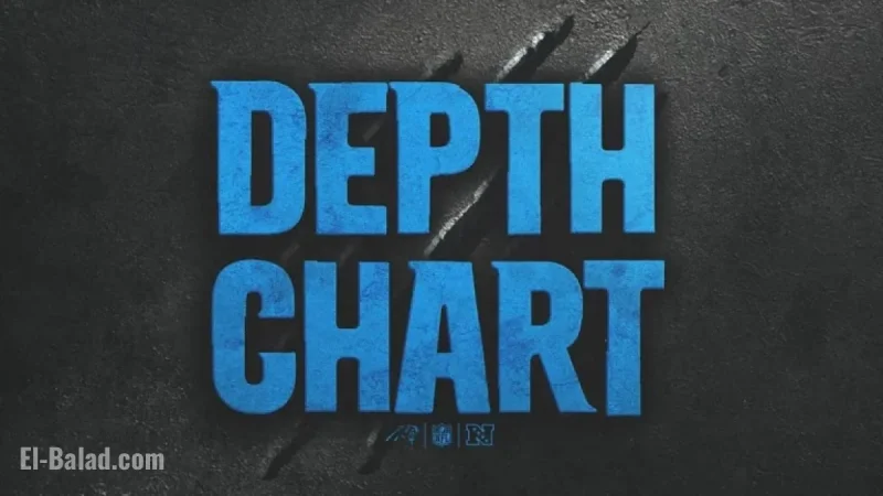 Panthers Unveil 2025 Week 5 Depth Chart