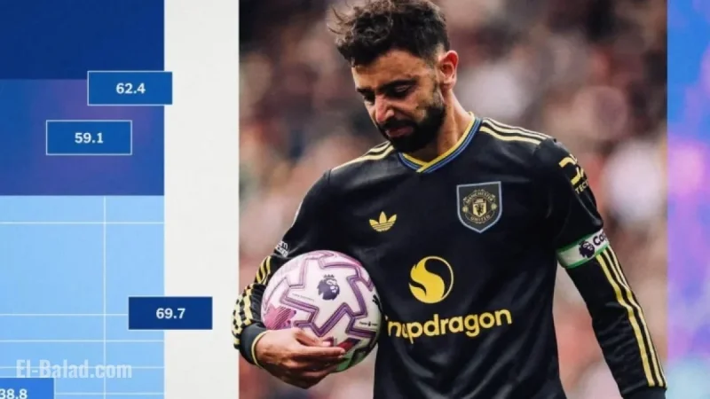 Premier League Table Reimagined: Attack Performance vs. Expected Goals