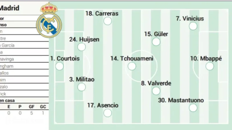 Real Madrid’s Potential Lineup Against Villarreal in LaLiga EA Sports