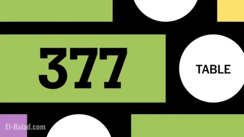 Sports Edition Connections: Puzzle No. 377 Hints for October 5, 2025