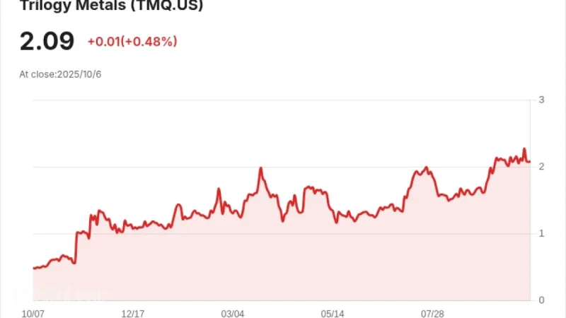 Trilogy Metals Stock Surges as Trump Signs Executive Order to Open Mining Road & Unlock Critical Minerals