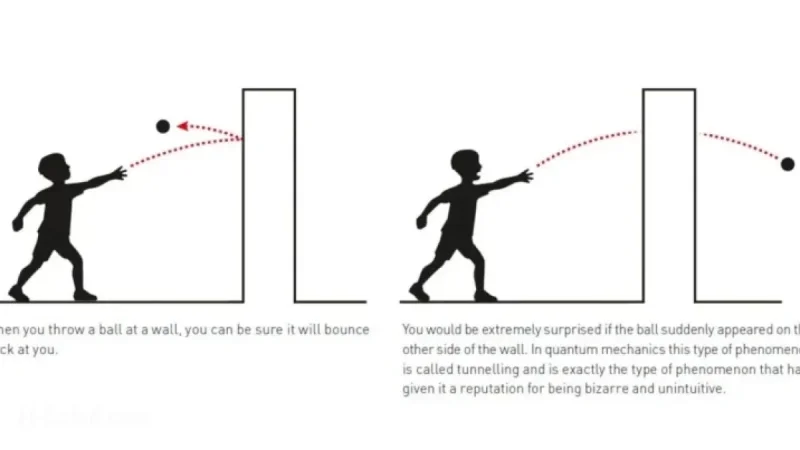 Macroscopic Quantum Tunneling Secures 2025 Nobel Prize in Physics