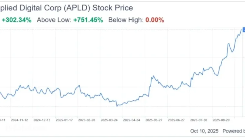 Applied Digital Soars with 150-Megawatt AI Data Center Expansion