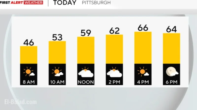 Cooler Temperatures Usher in Fall-Like Weekend Weather in Pittsburgh