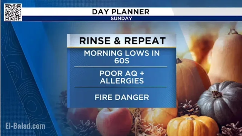 Autumn Extends Its Stay for Several More Days in Houston