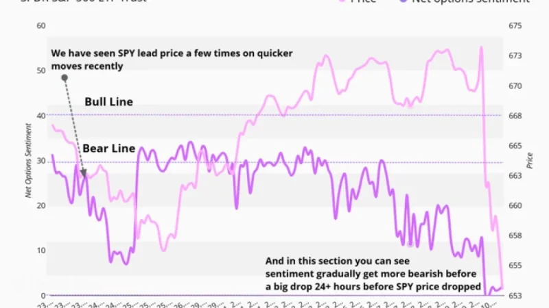 SPY Stock and SPX Edge Higher as Investors Rotate Within Mega-Cap Tech; Oracle (ORCL) in Focus Amid AI Datacenter Spending