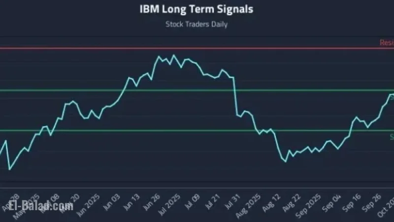 IBM Volatility Spurs Trading System Reactions