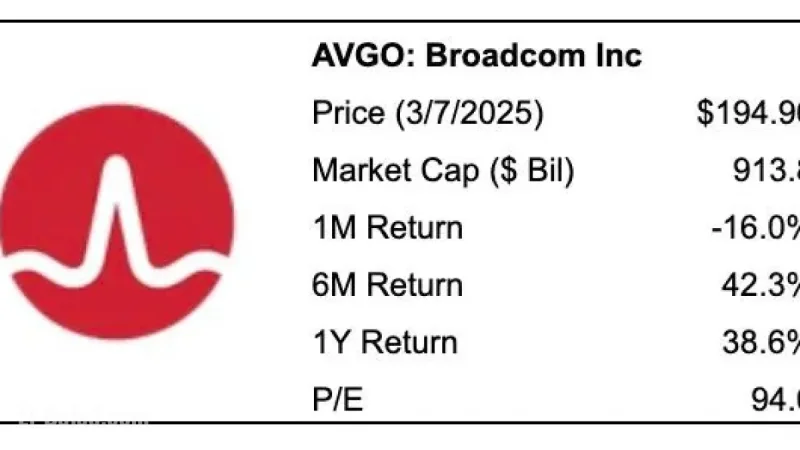 AVGO stock soars as OpenAI taps Broadcom for custom AI chips, unleashing 10GW infrastructure plan