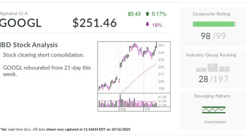 Google Edges Closer to AI Victory: IBD Stock of the Day
