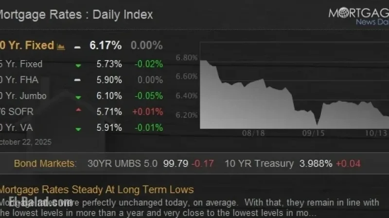 Mortgage Rates Remain Stable at Record Lows