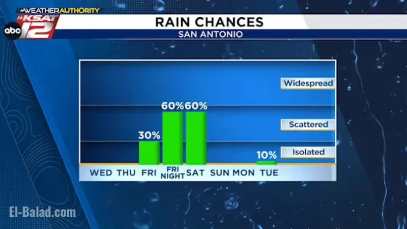 Promising Rain Forecast for Friday and Saturday