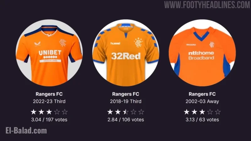 Orange Rangers Fourth Kit Leaks Ahead of Official Release