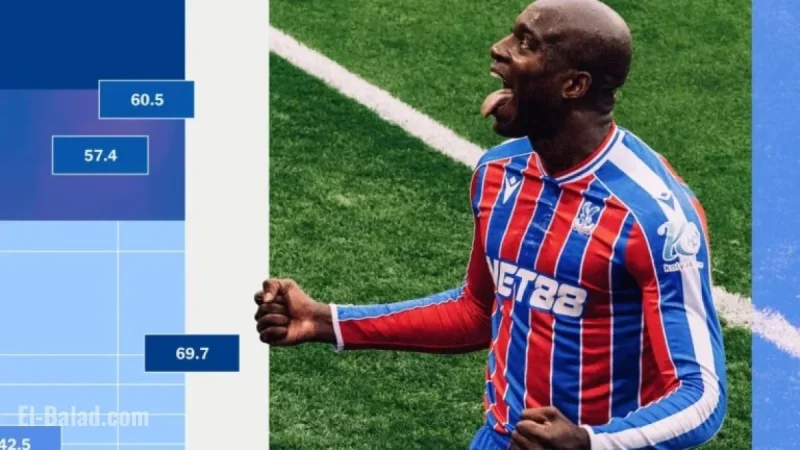 Alternative Premier League: Top Chance Creators and Missers Analyzed