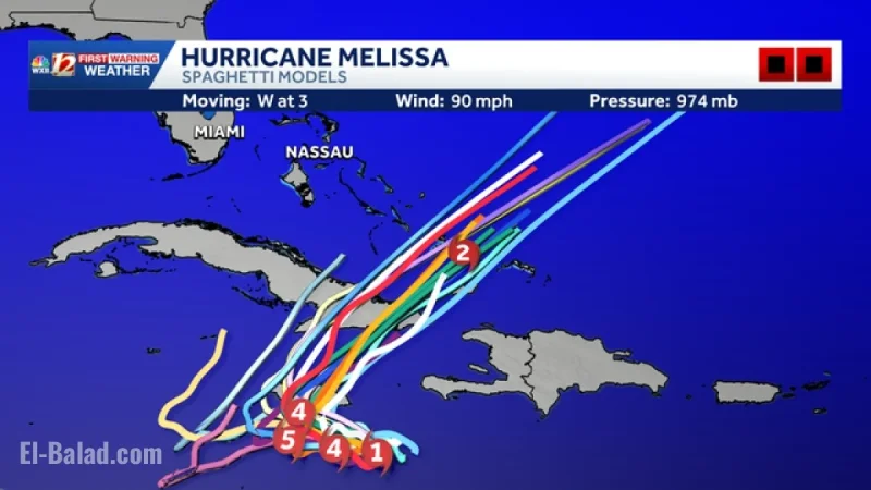Hurricane Melissa spaghetti models: latest track consensus, uncertainty zones, and timing for Jamaica, Hispaniola, and Cuba