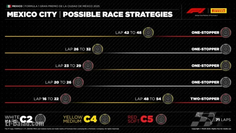 F1 schedule today and how to watch on F1 TV: Mexico City Grand Prix race time, starting grid, and what changes for 2026