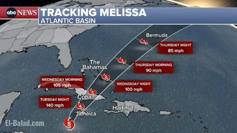 Hurricane Melissa tracker live: Cat 5 core threatening Jamaica today; faster northeast turn toward eastern Cuba, the Bahamas, and near Bermuda late week