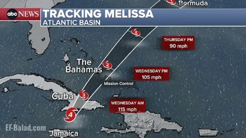 Hurricane Melissa tracker live: path, timing, and impacts as the storm crosses Cuba after Jamaica’s historic hit