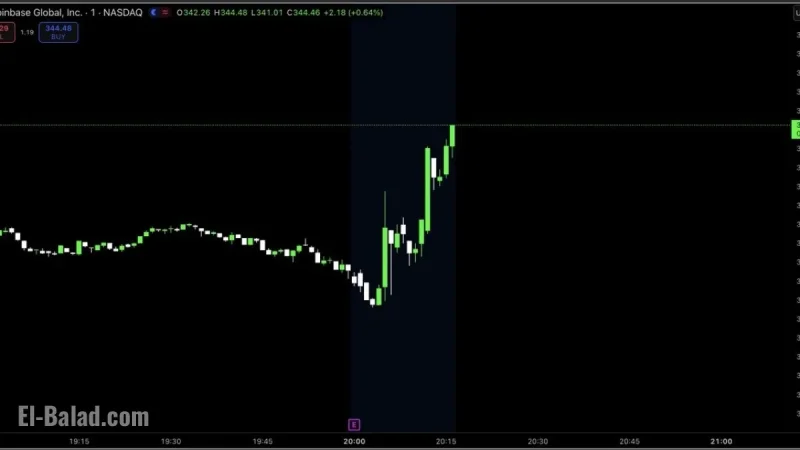 COIN Stock Jumps on Coinbase Earnings Beat as Bitcoin News Adds a Macro Twist