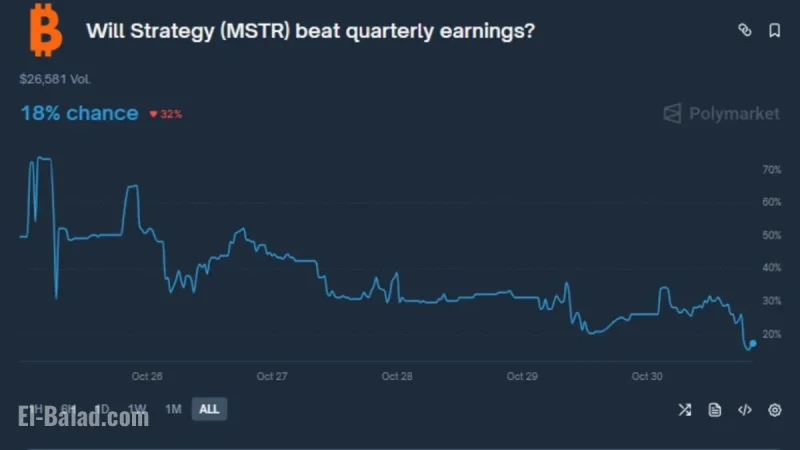 MSTR stock jumps on Q3 beat: MicroStrategy (MSTR) earnings crush estimates as bitcoin accounting lifts profit
