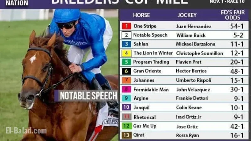 Japan Seeks Double Victory in Breeders’ Cup Classic and Mile