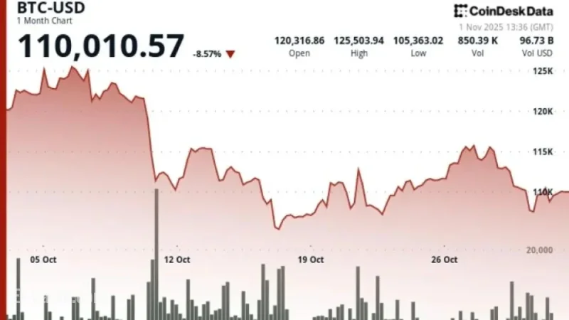 Bitcoin Falters in Uptober, While Select Altcoins Gain Momentum
