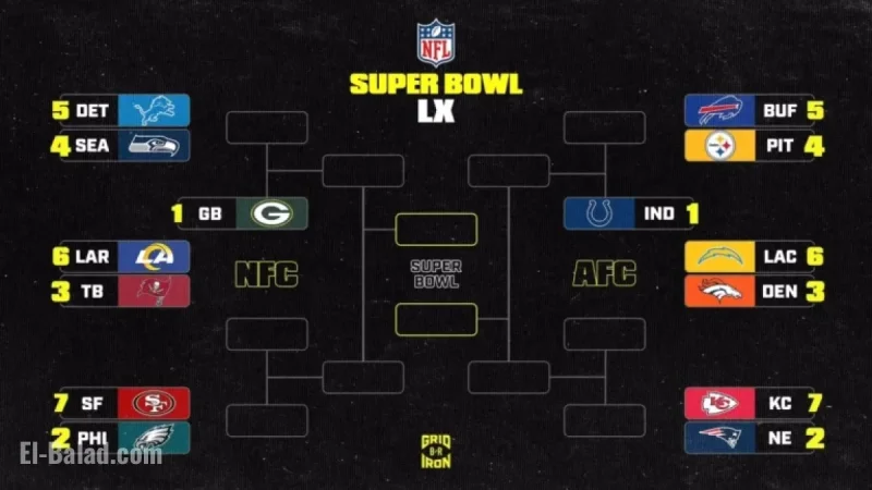 2025-26 NFL Playoff Picture: Standings & Scenarios Post Ravens vs. Dolphins