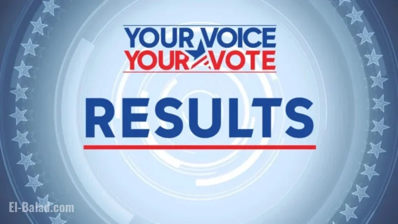 California Prop 50: Special Election Live Results and Voter Turnout