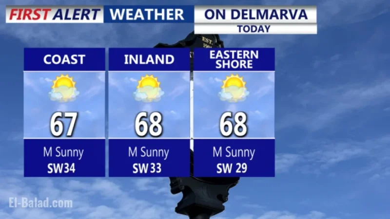 Storm Systems Bring Gusty Winds and Temperature Swings to Delmarva