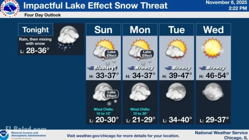 “Intense Snowstorm to Hit Chicago Area on Sunday”