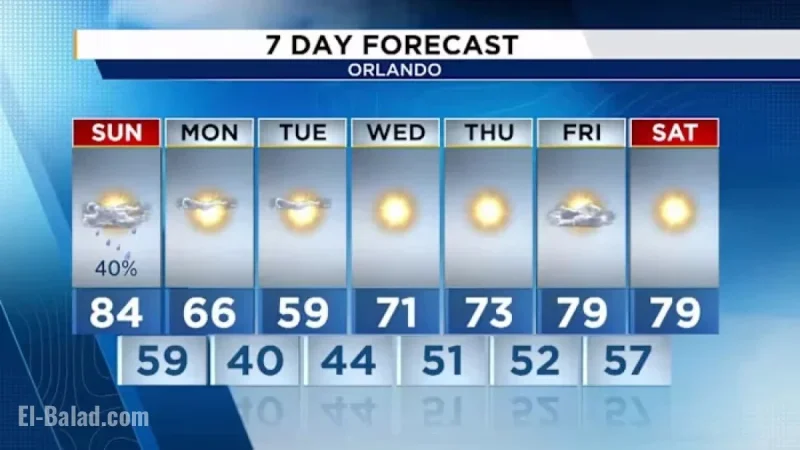 Strong Storms, Gusty Winds Loom over Central Florida Ahead of Cold Plunge