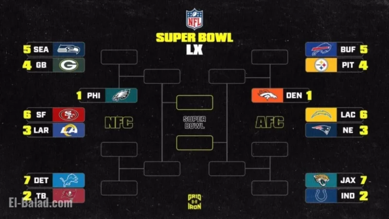 Raiders vs. Broncos Impacts 2025-26 NFL Playoff Standings and Scenarios