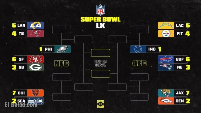 2025-26 NFL Playoff Picture: AFC, NFC Standings Post Week 10 SNF