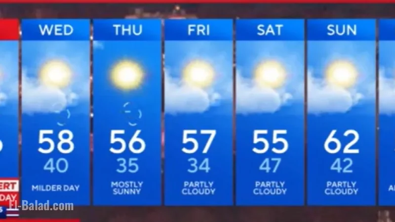 Maryland Braces for Arctic Blast and Cold Winds Through Tuesday Night