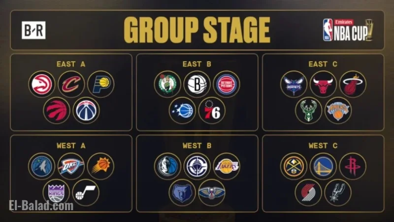 NBA Cup 2025: Standings and Bracket Predictions Post-November 14 Games
