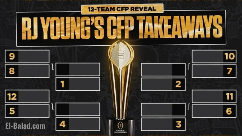Key Insights from the 2025 CFP Rankings’ Third Release