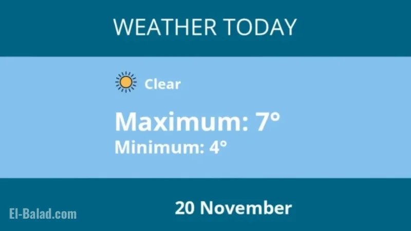 Penarth Weather Forecast for November 20: What to Expect