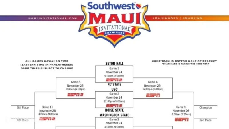 2025 Maui Invitational: Bracket, Schedule, Scores, and TV Channels