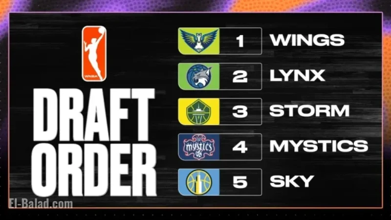 Wings Win 2026 WNBA Draft Lottery for Lauren Betts Selection