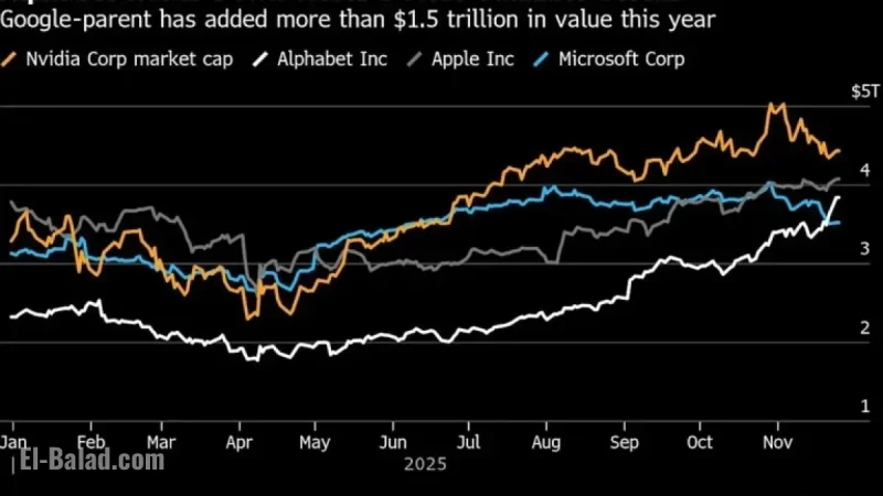 Alphabet’s AI Chips and Gemini Model Set to Rival Nvidia