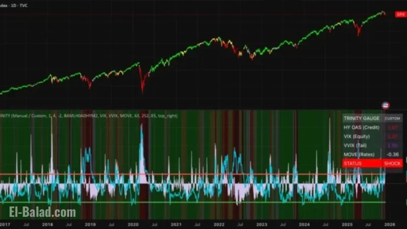 Macro Risk Indicators: OAS, VIX, and MOVE Explained by Robinhodl21