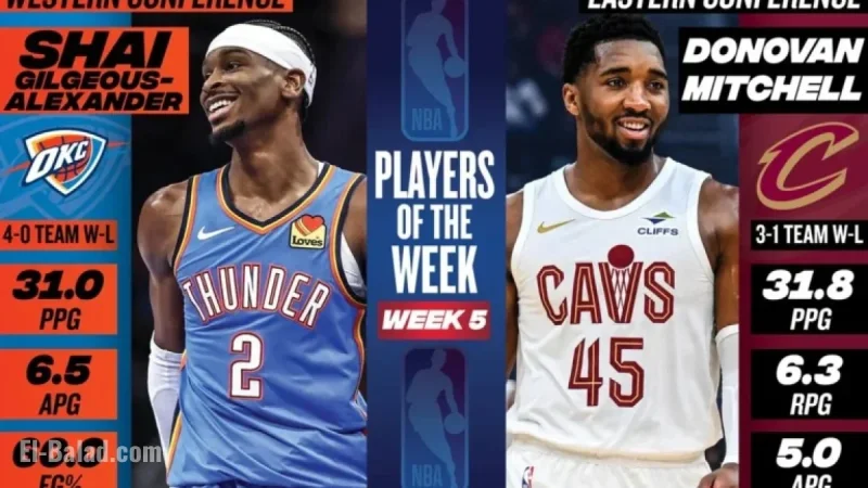 Shai Gilgeous-Alexander, Donovan Mitchell Earn NBA Players of the Week Honors