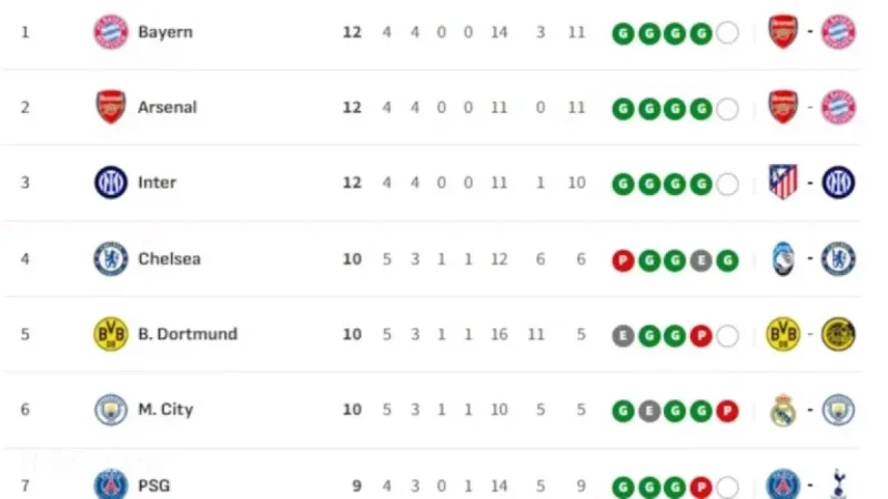 2025/26 Champions League: Provisional Qualifiers, Play-offs, and Eliminations