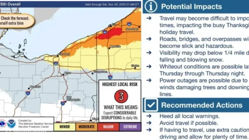 Dangerous Winds and Snow to Disrupt Thanksgiving Travel in Northeast Ohio