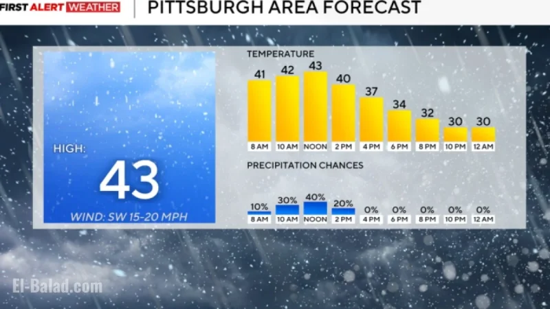 Snow Expected in Pittsburgh This Week as Weekend Ends Cool