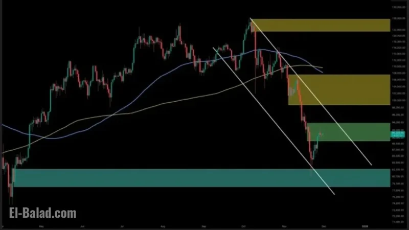 Bitcoin Attempts Bullish Reversal: Can It Reach $82K?