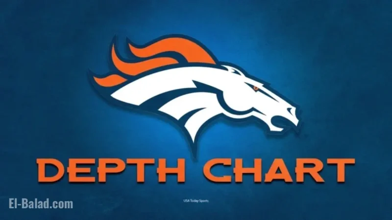 Broncos’ Depth Chart Unveiled for Sunday Night Showdown vs. Commanders
