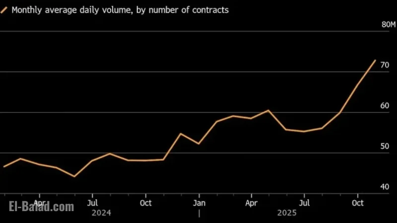 US Options Market Faces Challenges with Clearing Concentration Risk