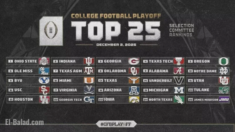 College Football Rankings Today: Penultimate CFP Top 25 Locks In No. 1 Ohio State, No. 2 Indiana, With Georgia and Texas Tech Grabbing Bye Lines